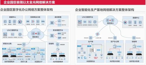 慧聚2024中國(guó)能源網(wǎng)絡(luò)與信息安全技術(shù)交流大會(huì)，銳捷網(wǎng)絡(luò)以咨詢服務(wù)引領(lǐng)行業(yè)創(chuàng)新