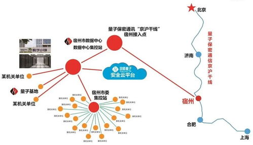 安徽量子云入庫(kù)科技型中小企業(yè) 網(wǎng)絡(luò)技術(shù)咨詢服務(wù)的新篇章